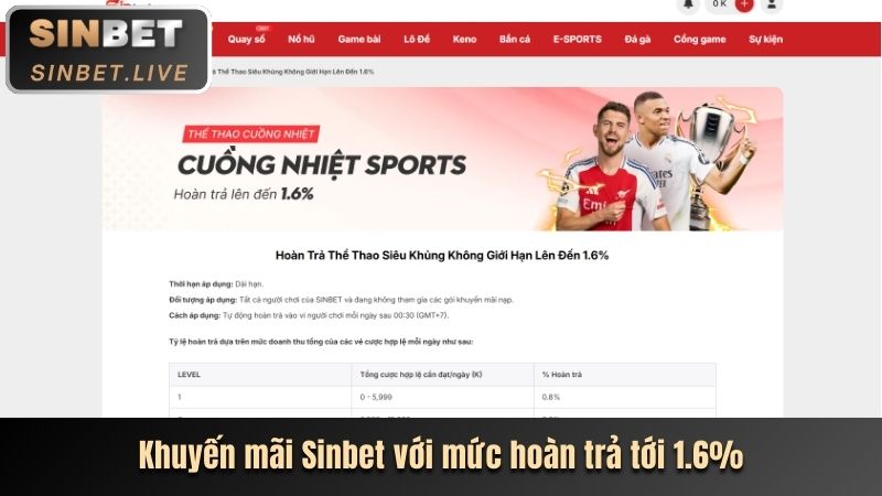 Chương trình hoàn trả cược hàng ngày tại VIP66